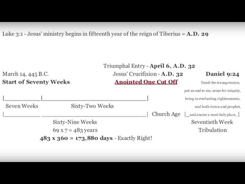 Bible Brilliance - Daniel&#039;s Seventy Weeks